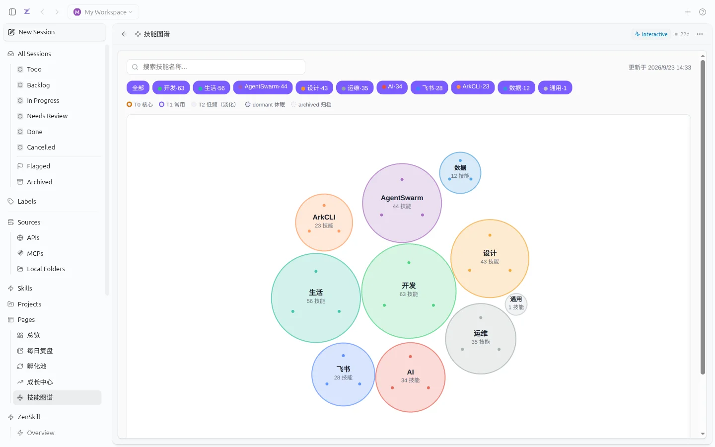 技能图谱 Circle Packing：开发/生活/AgentSwarm 等 10 域气泡